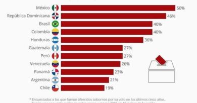 La relatividad de la propaganda mediática como instrumento de manipulación política.