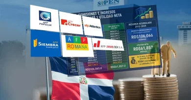 AFP se embolsillan RD$62 mil millones mientras condenan a trabajadores a pensiones de miseria AFP se embolsillan RD$62 mil millones mientras condenan a trabajadores a pensiones de miseria