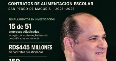 INABIE: El negocio detrás del plato INABIE: El negocio detrás del plato
