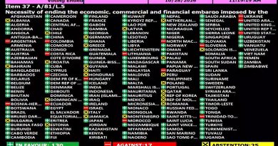 Cuba en ONU contra el bloqueo, seguimos siendo más